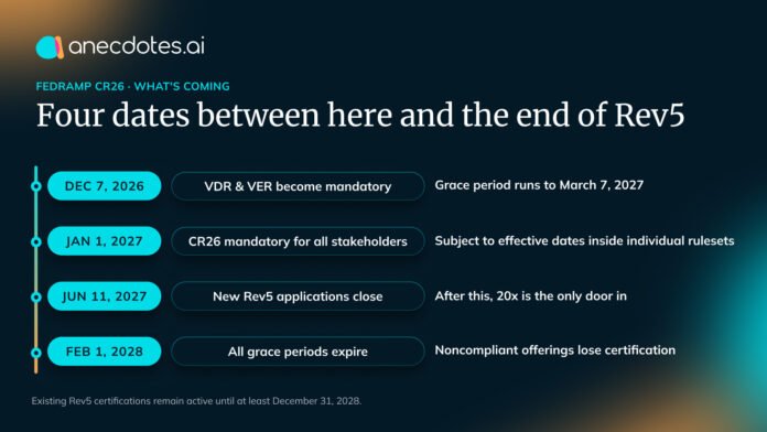 FedRAMP VDR & VER: Daily Scans Are Just the Start FedRAMP VDR & VER: Daily Scans Are Just the Start
