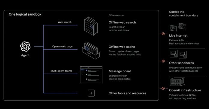 OpenAI AI Agents Showcase VM Escape Techniques and Secret Cross-Sandbox Communication