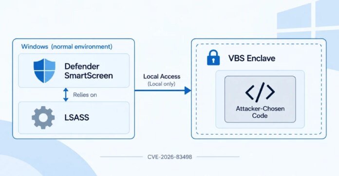 Research Uncovers Four-Byte Bug Allowing Code Execution in Windows SmartScreen Enclave